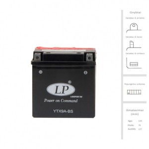 LANDPORT 12V padangos